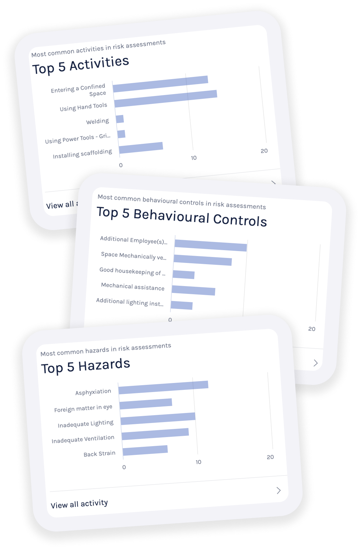 Opslock risk assessment insights